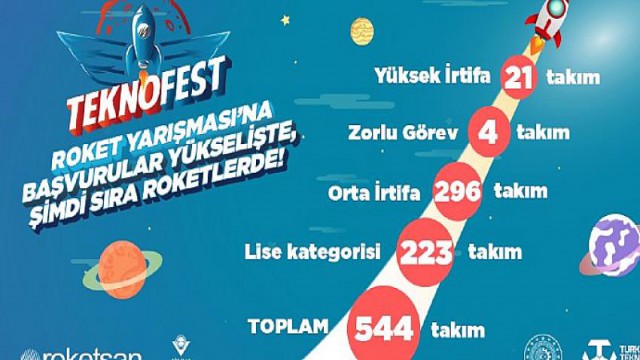 Teknofest 2021’de yarışacak roketler belli oldu