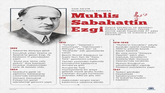 Son devir musikişinaslarından Muhlis Sabahattin Ezgi